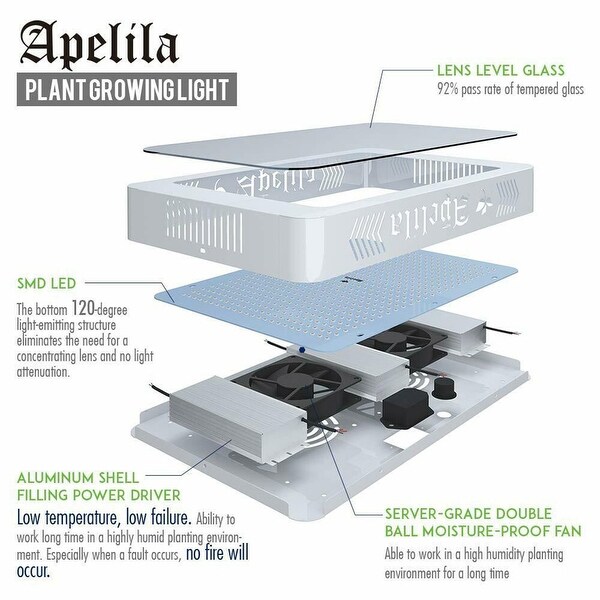8000W Led Grow Light Panel Pro Full Spectrum For Indoor Plant