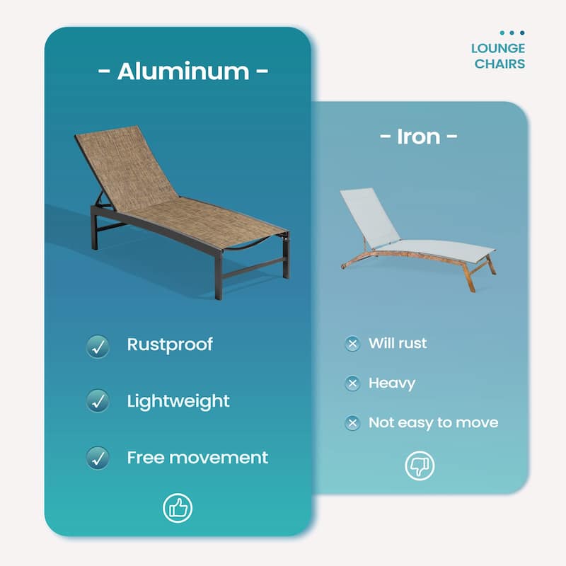 Pellebant Outdoor Adjustable Aluminum Chaise Lounge Chairs (Set of 4) - 23.43 " W x 42.63" D x 13.15" H