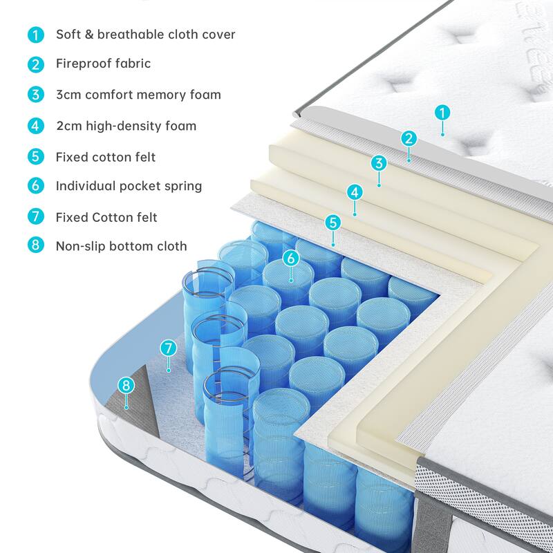 Full Mattress,10 Inches Thickness Mattress ,Hybrid Mattreess ,Mattress Shipped in a Box