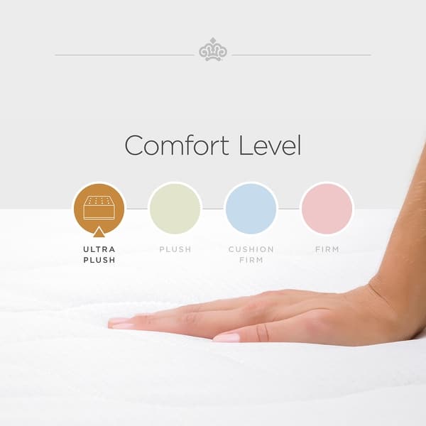 Kingsdown Mezzo 16-in. Ultra-Plush Euro-Top Mattress with Set Option