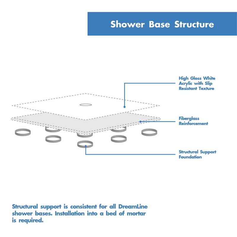 DreamLine SlimLine 32 in. D x 60 in. W x 2 3/4 in. H Single Threshold Shower Base - 32" x 60"