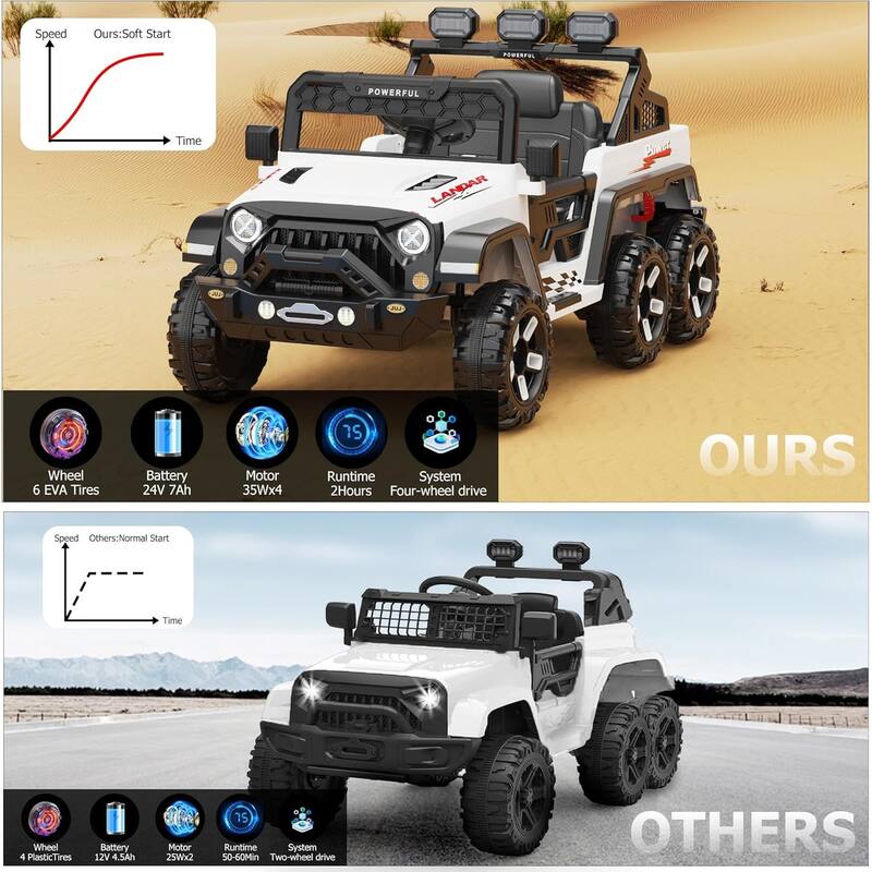 Ride on Car with 6 EVA Wheels&4WD, 24V Battery Powered Electric Car for Ages 3-6 Kids