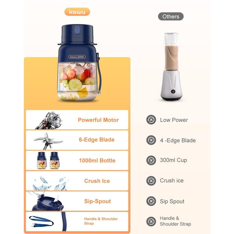 Portable USB-C Blender - Leakproof, BPA-Free, with Strap