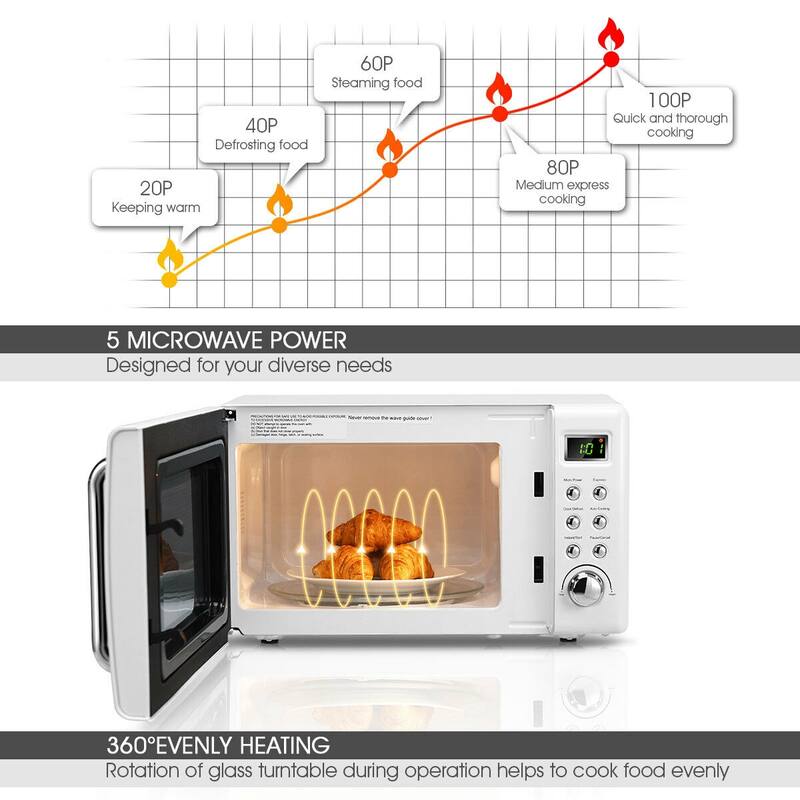 Costway 0.7Cu.ft Retro Countertop Microwave Oven 700W LED Display