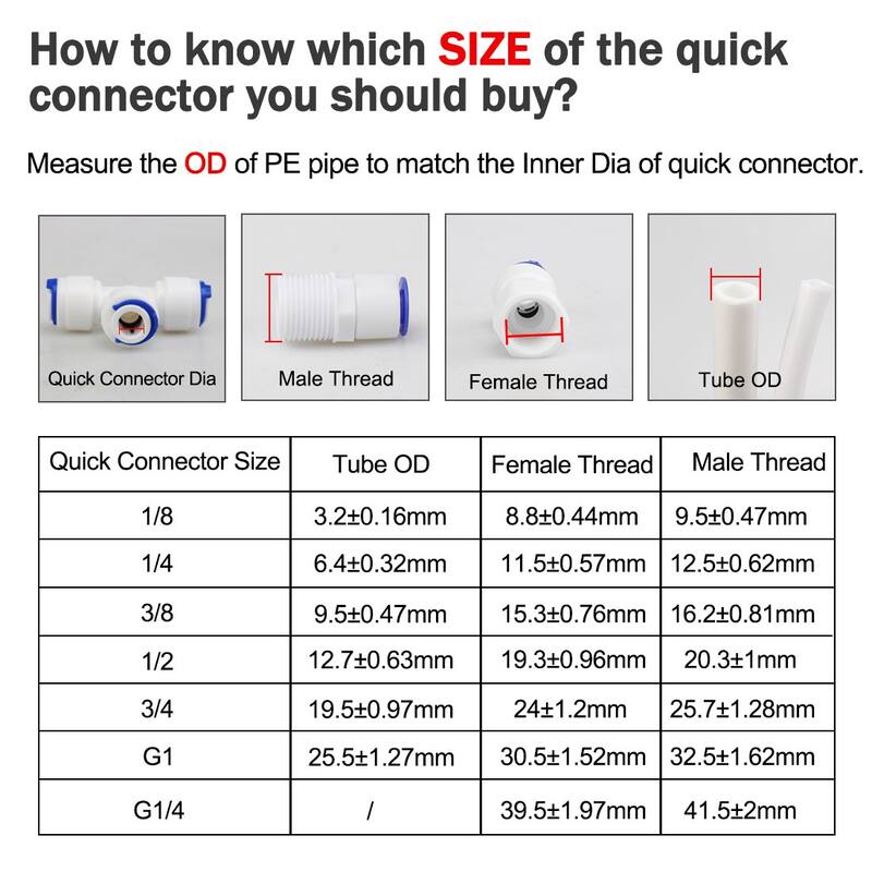 3/8 Inch OD Elbow Quick Connect Purifier Tube Push Durable RO Water Fitting 3pcs - White,Blue - 38 x 38 x 20mm
