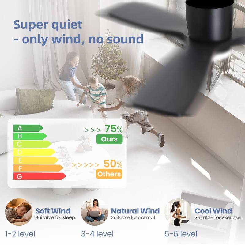 48In 3Blade Dc Motor Indoor Ceiling Fan With Light Kit And Remote