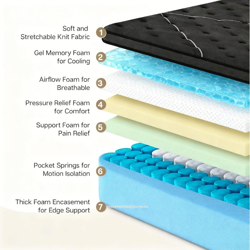 Modland 14" Extra Firm Cooling Gel Hybrid Mattress for Back Pain Relief in a Box, Twin/Full/Queen/King Size