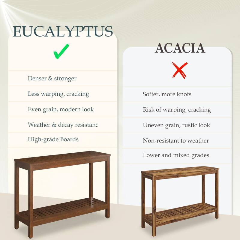 DTY Outdoor Living Longs Peak Eucalyptus Console Table