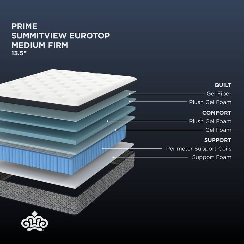 Kingsdown Prime Summitview 13.5 Inch Premium Cushion Firm Euro Pillow Top Hybrid Luxury Mattress with Foundation Included