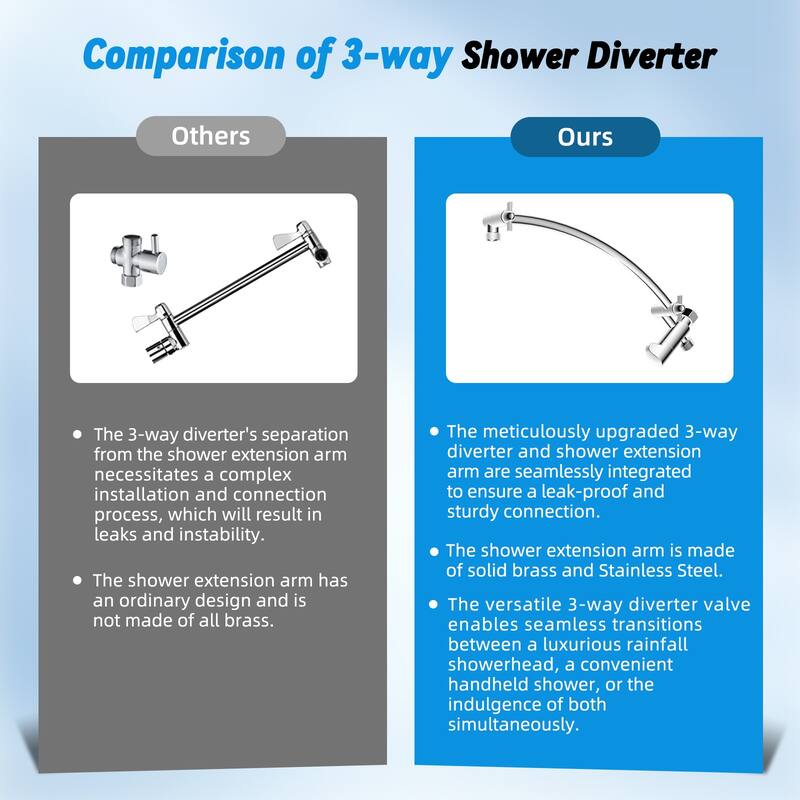 High Pressure 13in Luxury Rain Shower&10-mode Handheld Shower Combo