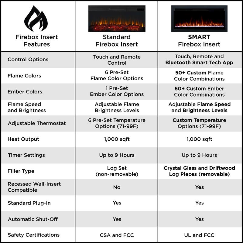 Benjamin 81" Smart Landscape Electric Fireplace by Real Flame