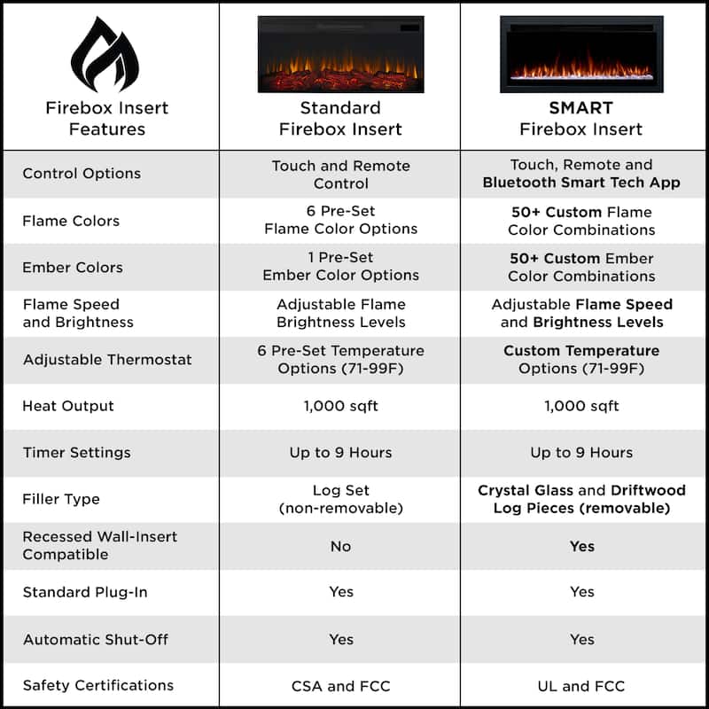 Bernice 67" Smart Landscape Electric Fireplace By Real Flame