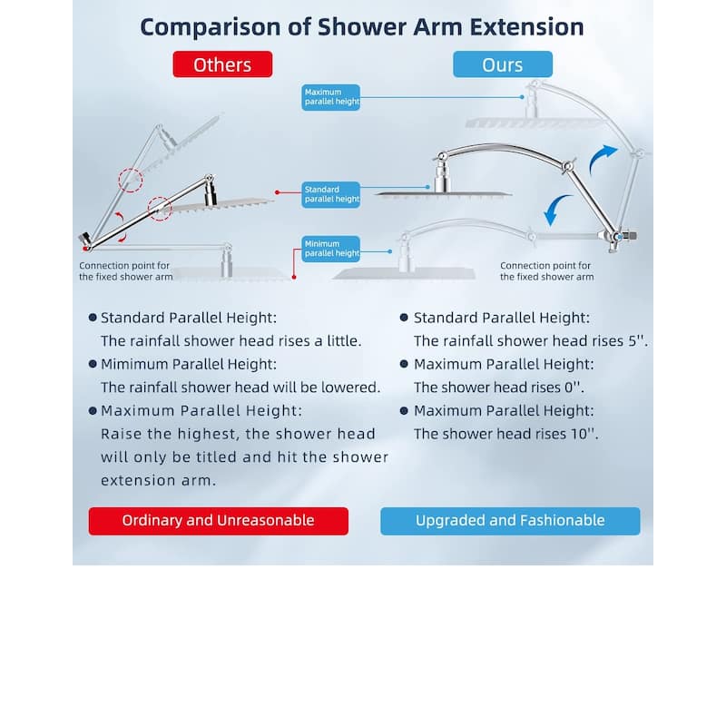 All Metal 10'' High Pressure Rainfall Shower Head With Handheld Spray