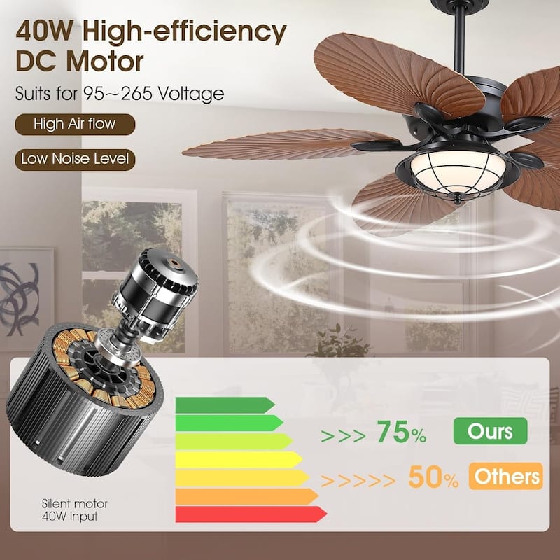 52" Tropical Ceiling Fan with Light and Remote,Indoor and Outdoor Ceiling Fan,Waterproof - 52 Inches