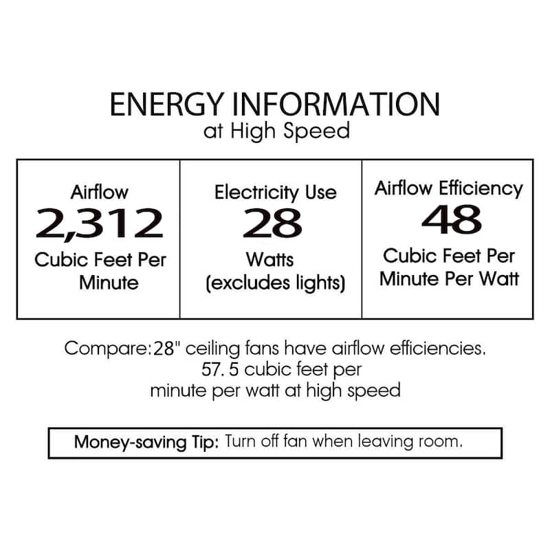 Clemente 24-inch Matte Gold 6 Lights 3 Blades Lighted Ceiling Fan with Remote