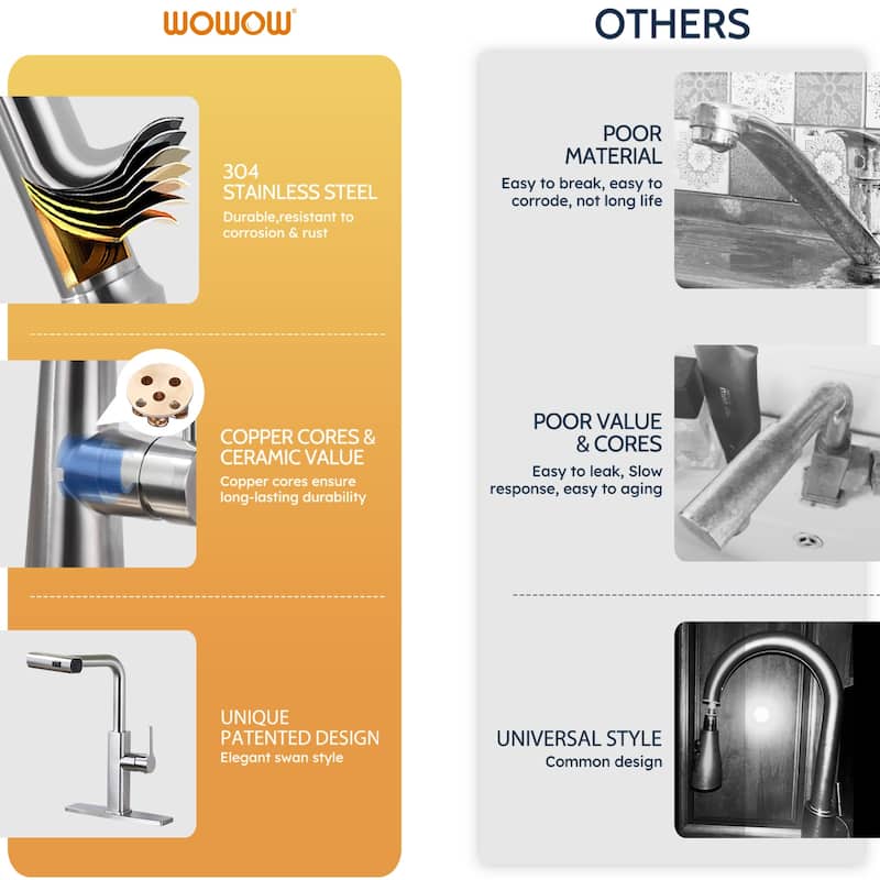 WOWOW Single Handle Pull Out Sprayer Kitchen Faucet with 3-Mode Advanced Spray