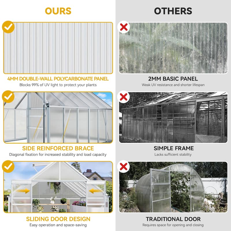 Moasis 8'/10' X 10'/12' Walk-in Hobby Greenhouse