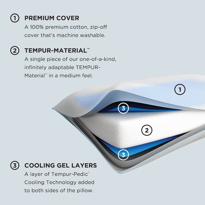 TEMPUR-Cloud Dual Cooling Pillow