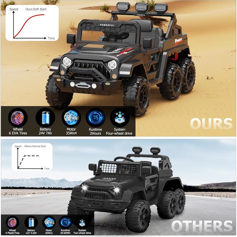 24V Power Wheels for Kids,