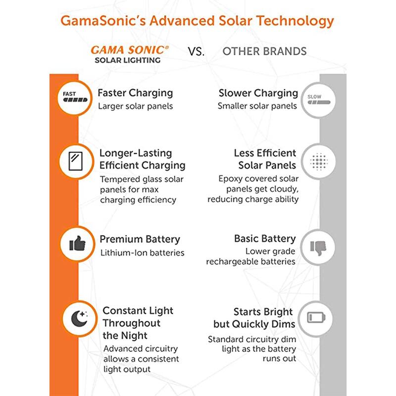 Gama Sonic Vantage Solar Commercial Garden Solar Pathway Bollard Light
