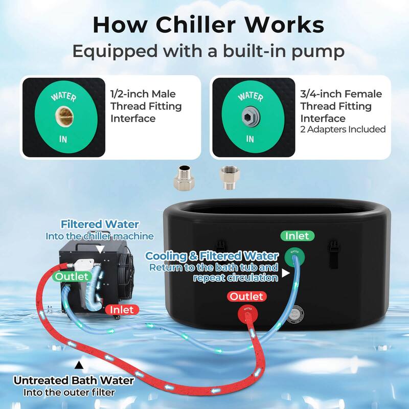 Costway Ice Bath Water Chiller with Universal Wheels Filtration System - See Details