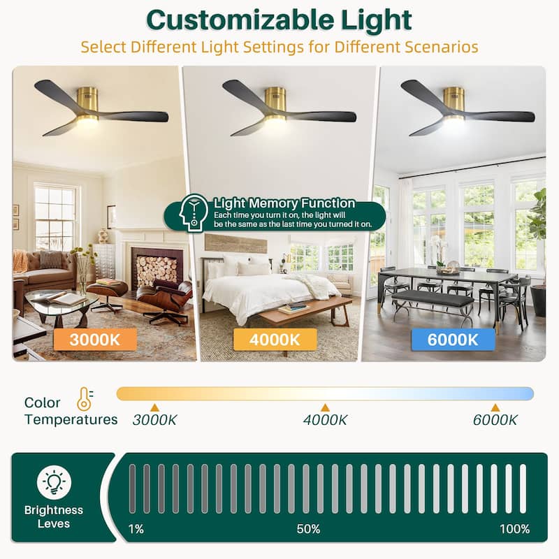 Sofucor 52" Low Profile Flush Mount Noiseless Ceiling Fan with Light and Remote,3 Solid Wood Blades,6 Speed Levels