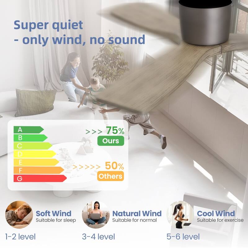48Inch 3Blade Dc Motor Indoor Flush Mount Ceiling Fan With Remote