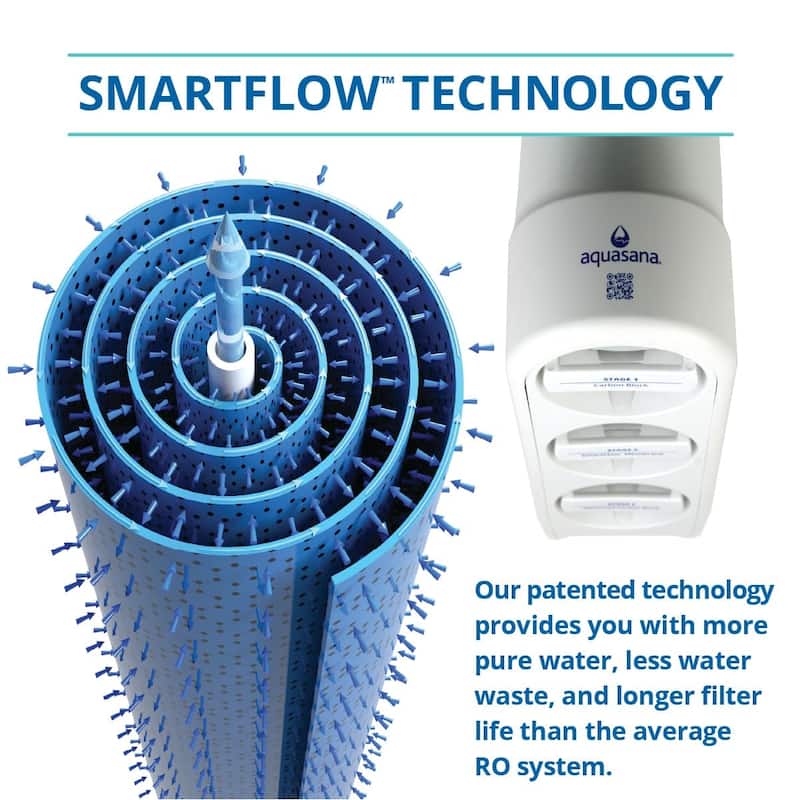 SmartFlow Reverse Osmosis Water Filter System Under Sink RO Removes