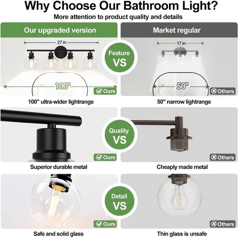Upgrade 4-Light Bathroom Light Fixtures