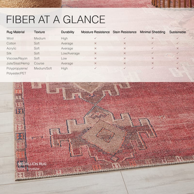 Evadne Machine Washable Medallion Pink/ Blue Area Rug
