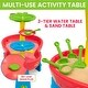 preview thumbnail 2 of 3, CoComelon Water Table
