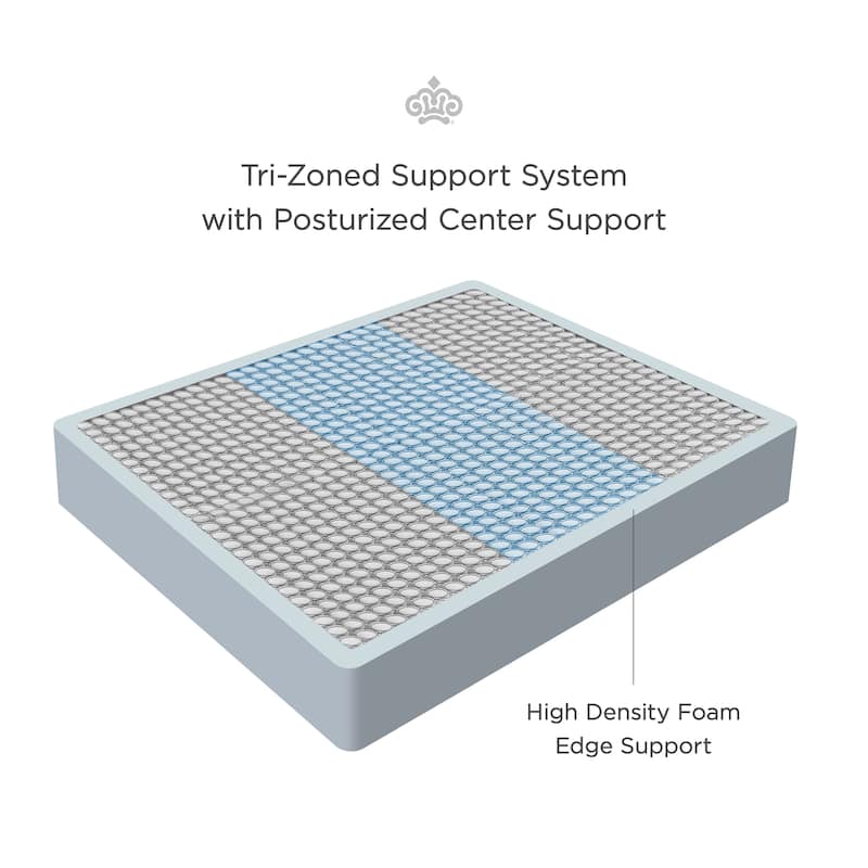 Kingsdown Passions Engleson Cushion Firm 15 Inch Hybrid Euro Pillow Top Mattress, Foundation Included