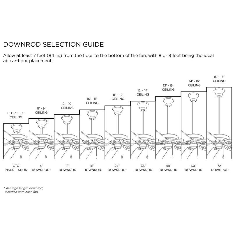 AirPro Collection 52" Five-Blade Ceiling fan with White Etched Light Kit - 10.250" x 24.500" x 13.000"