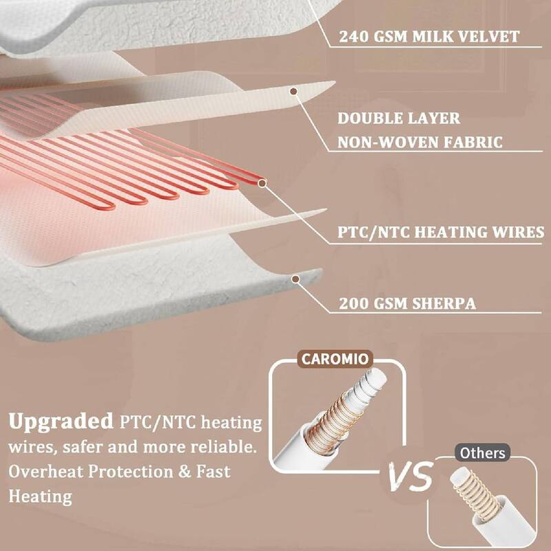 Heated Electric Blanket with LCD Dual Controller, White