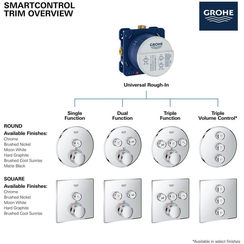Grohe SmartControl Dual Function Thermostatic Valve Trim Only with