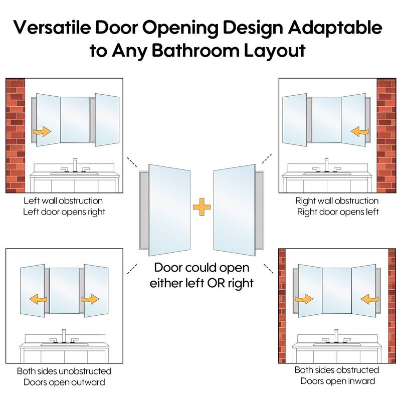 72''/80''W X 30''H Recessed Or Surface Wall Mount Bathroom Medicine Cabinet With Adjustable Glass Shelves