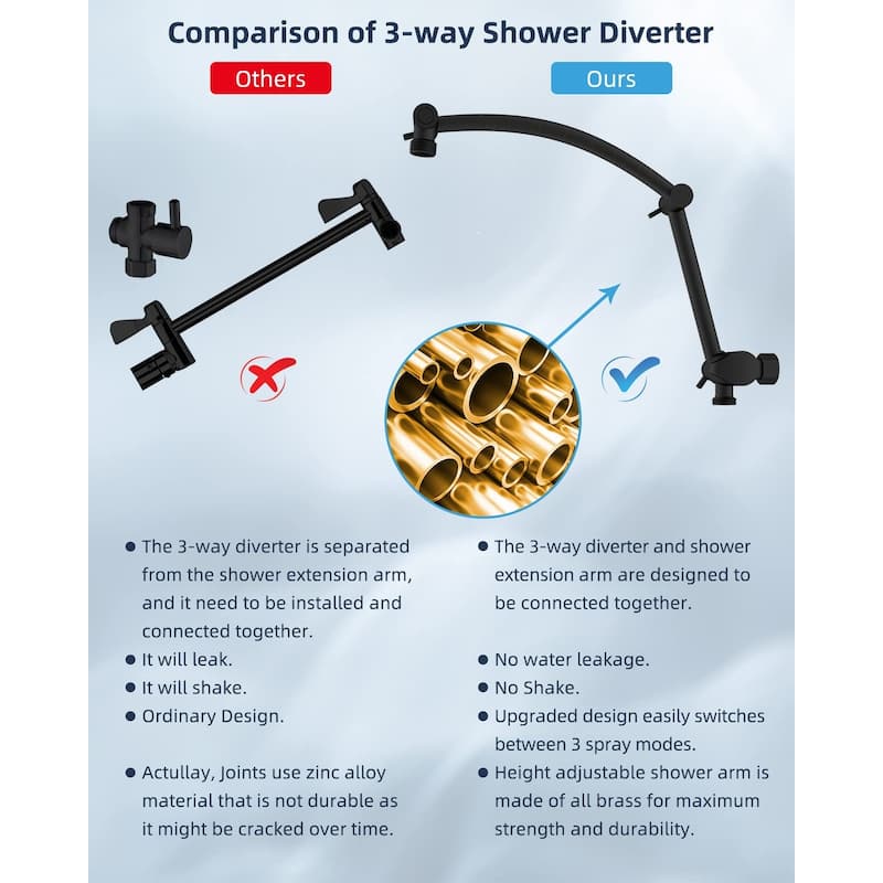 All Metal 10'' High Pressure Rainfall Shower Head With Handheld Spray