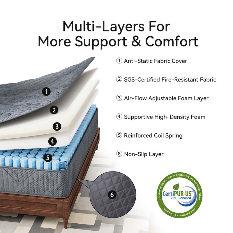 SweDrea 10in. Firm Pillow Top Gel Memory Foam Innerspring Hybrid Mattress with CertiPUR-US, SGS and OEKO-TEX Certified