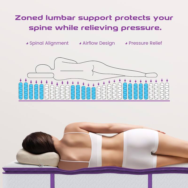 Full Mattress,10 Inches Thickness Mattress ,Hybrid Mattreess ,Mattress Shipped in a Box