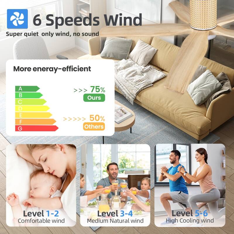 54 Inch. 5 Blades Dc Motor Indoor Flush Mount Ceiling Fan With light kit and Remote - 54"