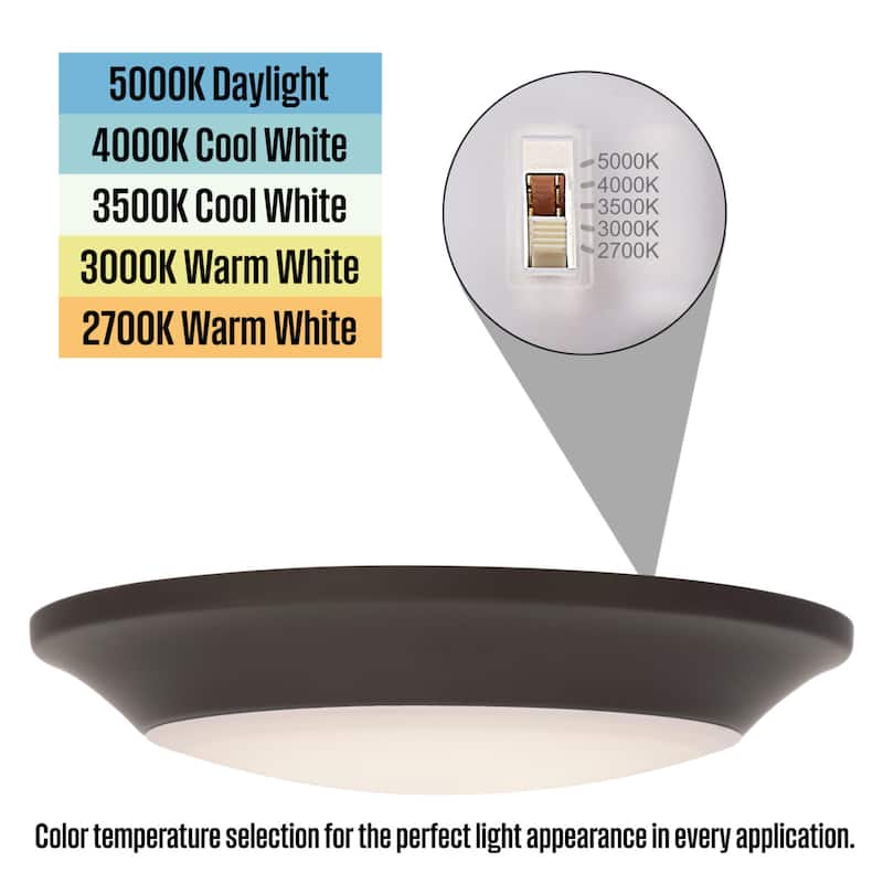 Westinghouse 6-Inch Dimmable ENERGY STAR LED Indoor/Outdoor Surface Mount Wet Location