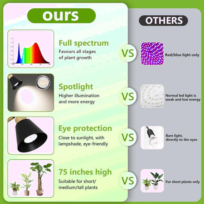 Full Spectrum Grow Light with Adjustable Angle, Height, and Timer - Black