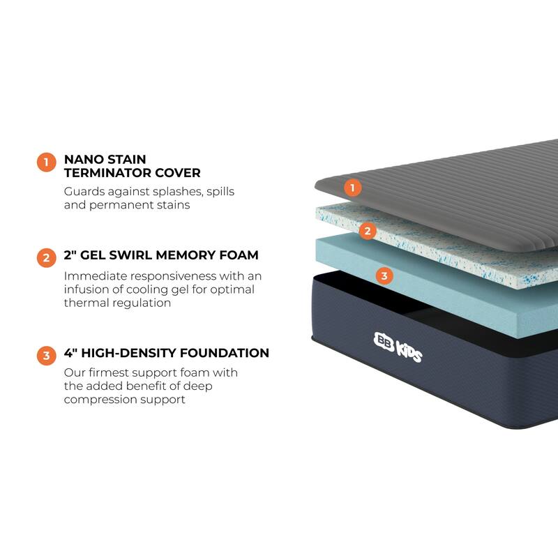 Brooklyn Bedding Kids Mattress with Stain Protection