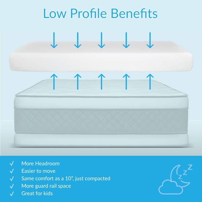 Max and Lily 5" Memory Foam Mattress Twin - Set of 2