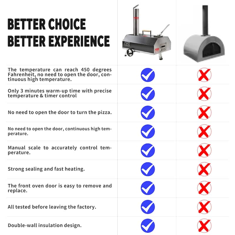 Semi-Automatic Outdoor Wood Fired Pizza Oven