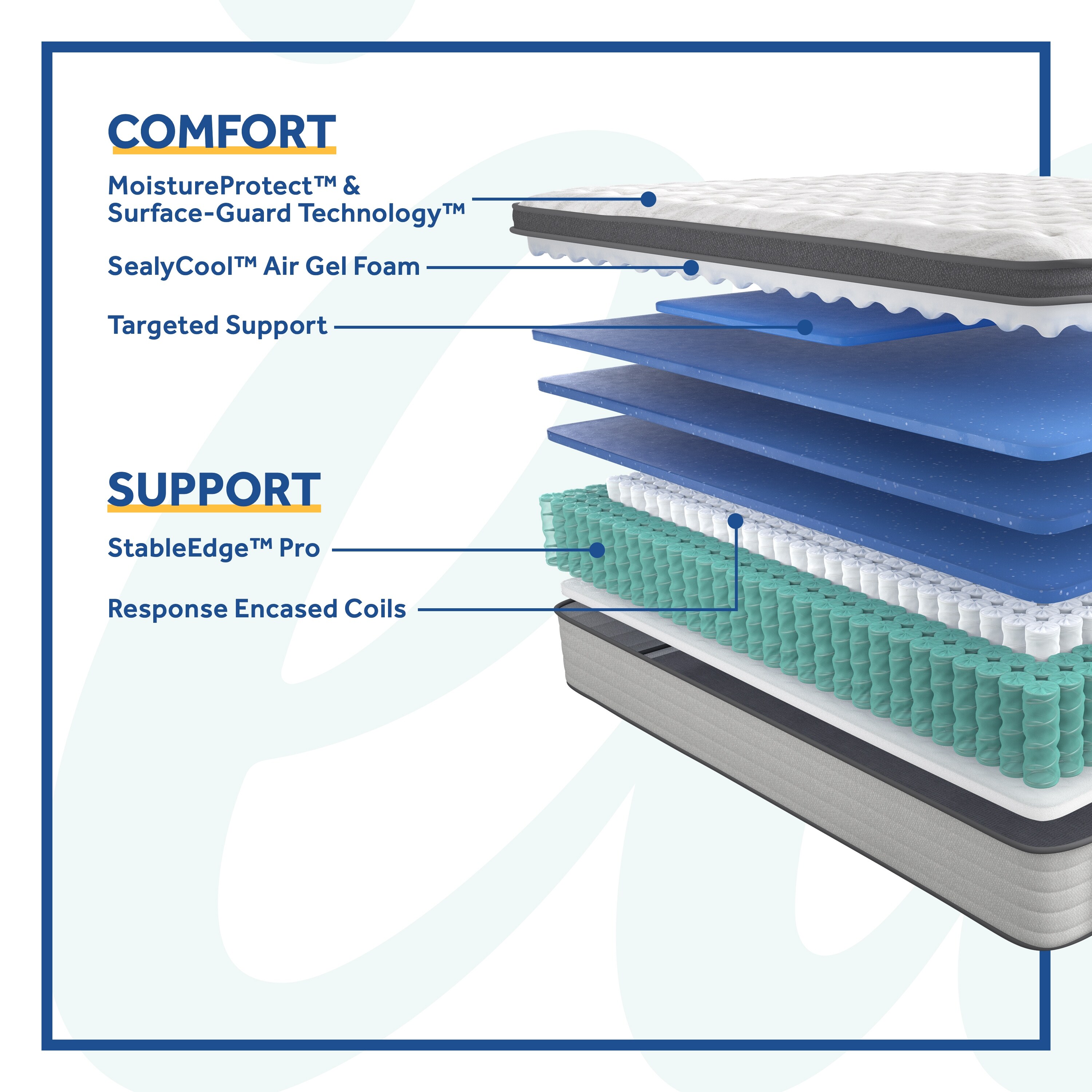 sealy response performance 14 inch