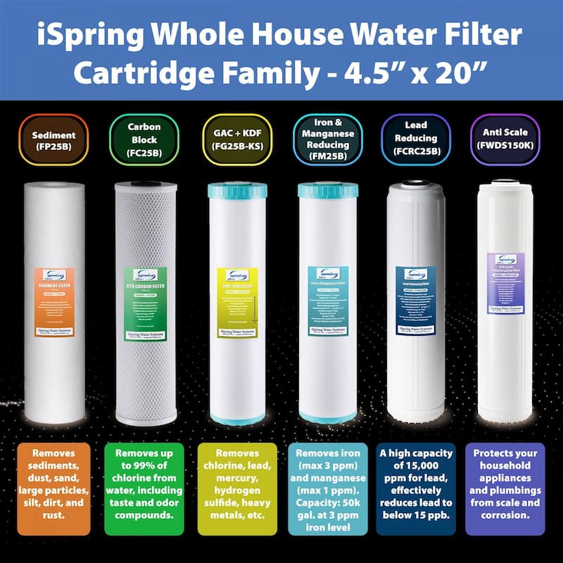 iSpring F3WGB32BMKS 4.5” x 20”, Sediments, Chlorine, Hydrogen Sulfide, PFAS, Heavy Metals, Iron, Manganese, Fits WGB32B-MKS
