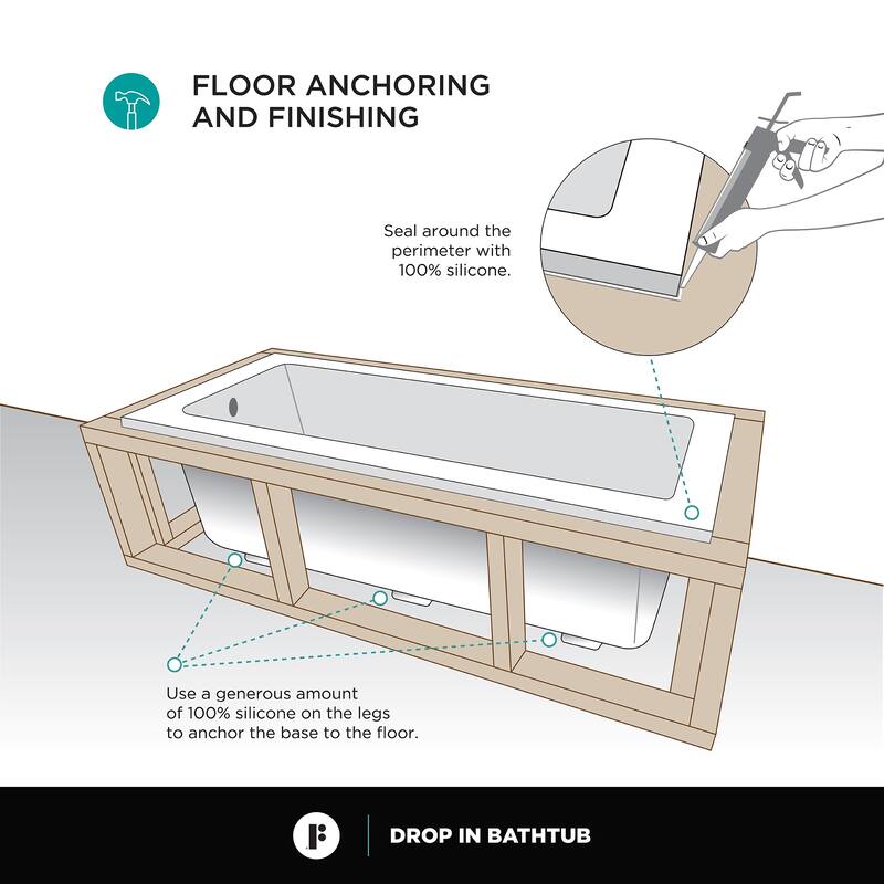 Fine Fixtures Small 54 x 30 x 19-inch Drop-in White Bathtub