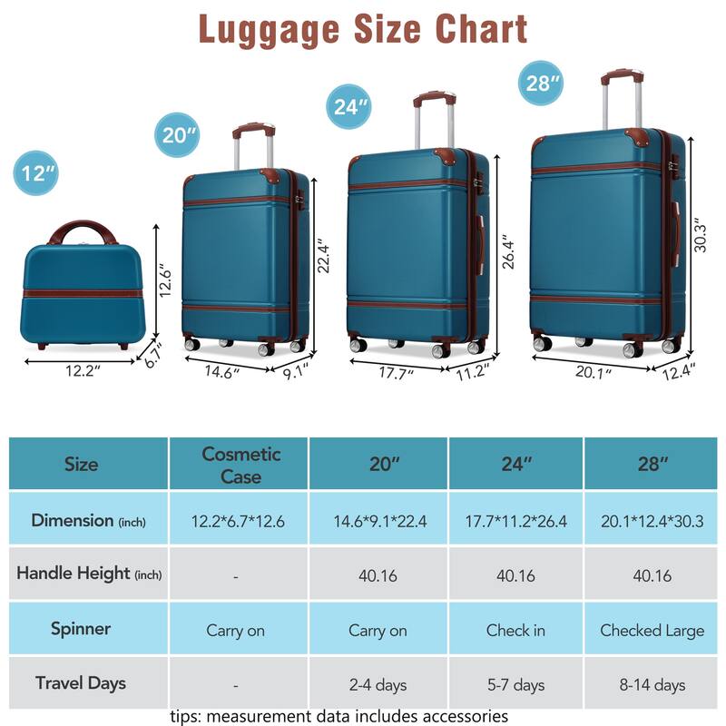 4-Piece, 20, 24, 28-Inch Modern Luggage Sets, Hard-Shell Luggage with Makeup Bag and TSA Lock, for Boarding Travel, Blue