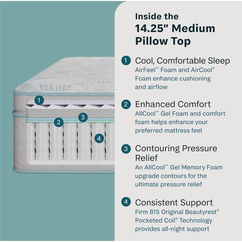 BeautySleep Slumberscape 14.25" Medium Pillow Top Mattress